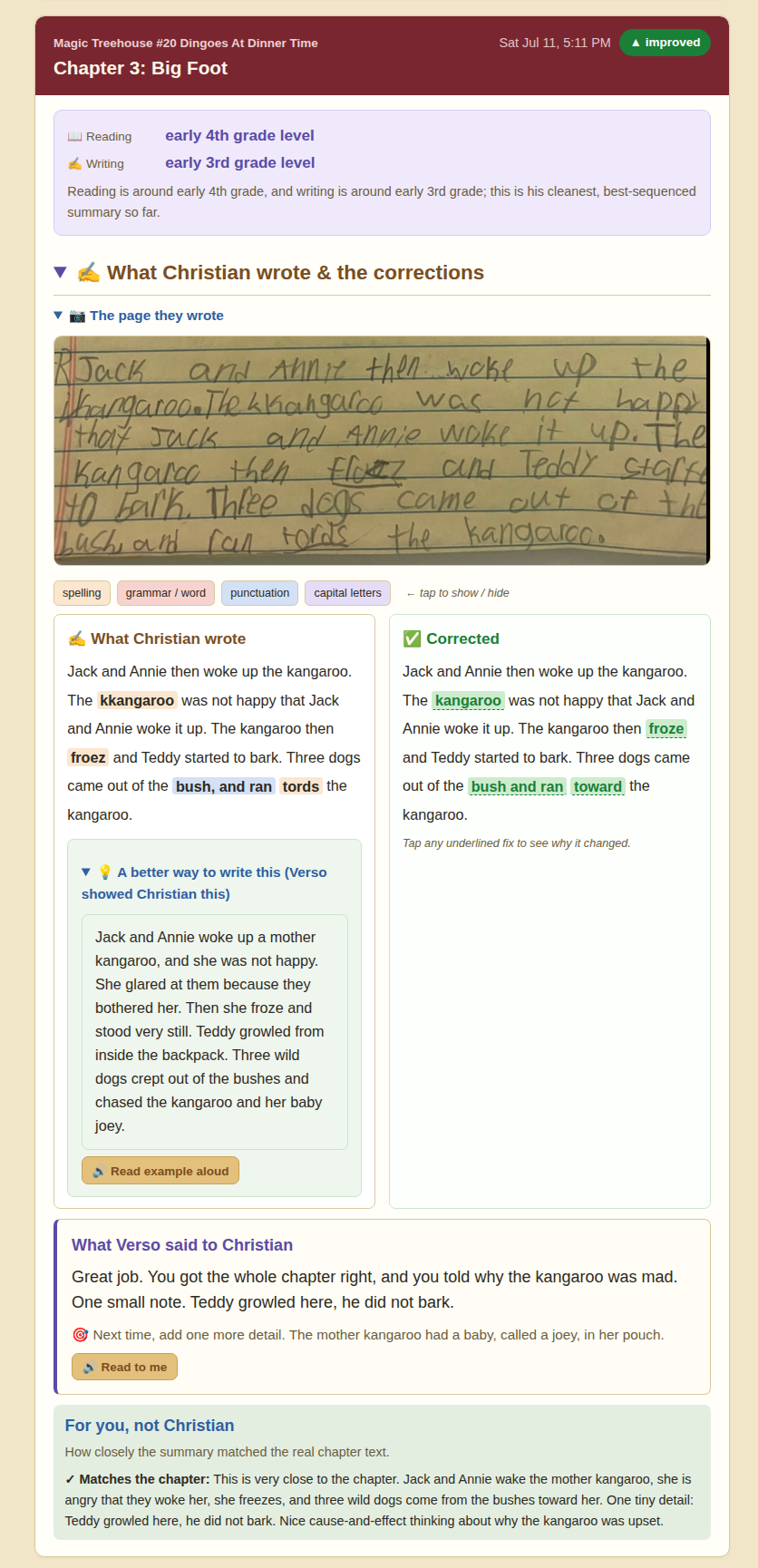 A finished session. Top line gives a reading level and a writing level for this chapter alone.
Below that, the photograph of the page the child wrote, then their text beside the corrected
version with each fix highlighted, then a suggested stronger version of the same paragraph, then
the feedback written to the child, then a separate panel for the parent saying how closely the
summary matched the real chapter.